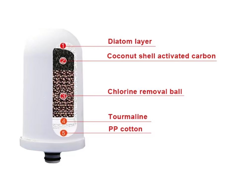 AquaPure Sénégal – Filtre d’Eau Haute Précision pour Robinet (5 Couches de Filtration)