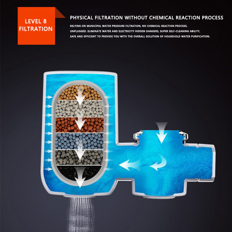 AquaPure Sénégal – Filtre d’Eau Haute Précision pour Robinet (5 Couches de Filtration)